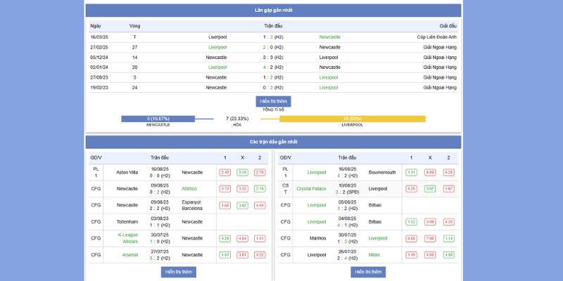 Newcastle United vs Liverpool 03:00 27/8/2025 – Đại Chiến Nảy Lửa Tại St. James’ Park 4 Chiến thuật thi đấu giữa Newcatle vs Liverpool