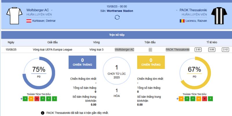 Wolfsberger AC vs PAOK Thessaloniki – 00h00 15/8/2025: Soi Kèo Lượt Về Kịch Tính 2 Phong độ hiện tại của 2 đội Wolfsberger AC vs PAOK Thessaloniki