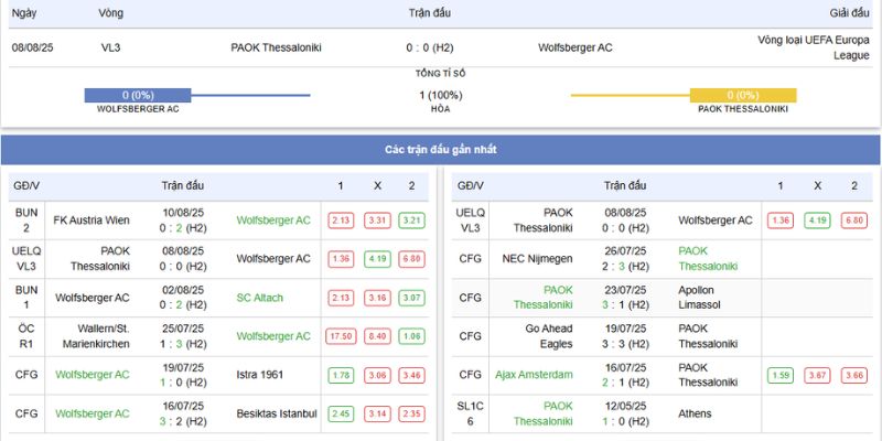 Wolfsberger AC vs PAOK Thessaloniki – 00h00 15/8/2025: Soi Kèo Lượt Về Kịch Tính 3 Soi kèo trận đấu giữa Wolfsberger AC vs PAOK Thessaloniki