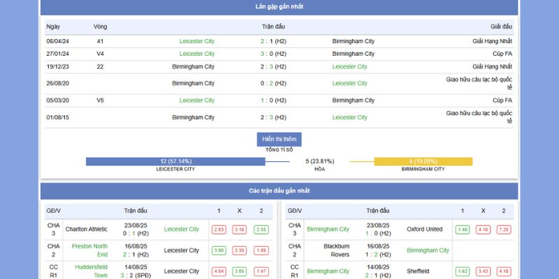Leicester City vs Birmingham City: Cuộc Chiến Top 6 Championship 02:00, 30/8/2025 3 Thành tích và phong độ của Leicester City vs Birmingham City