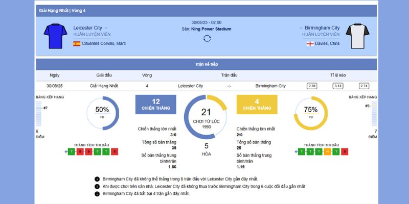 Leicester City vs Birmingham City: Cuộc Chiến Top 6 Championship 02:00, 30/8/2025 2 Chi tiết trận đấu Leicester City vs Birmingham City