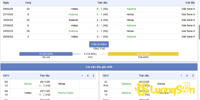 Phân tích các loại kèo trong trận đấu Hellas Verona vs Atalanta